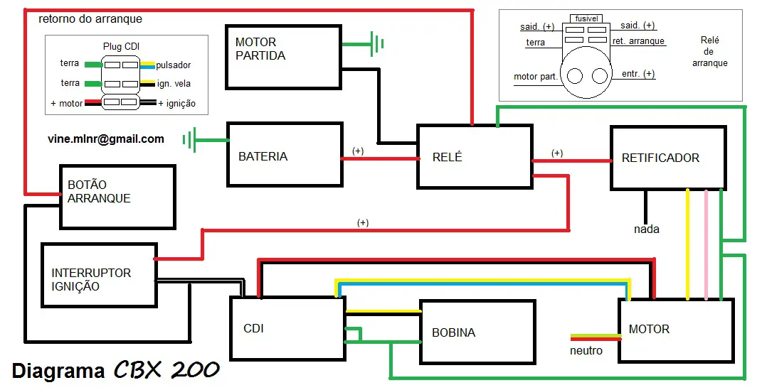 diagrama chicote para trilha cbx200